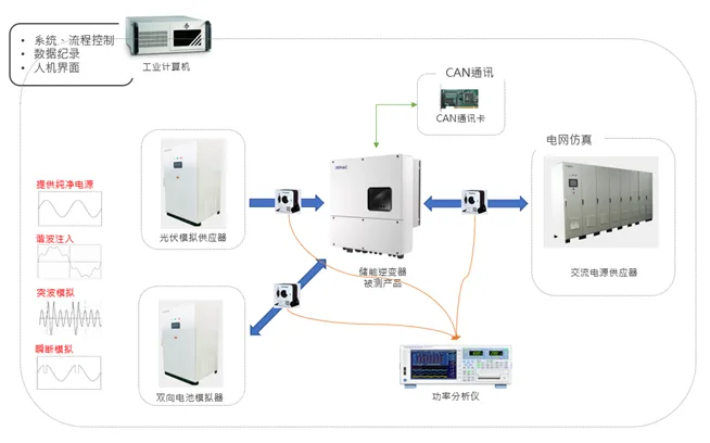 「户用储能」市场潜力不可估量？？？测试阶段不可或缺！