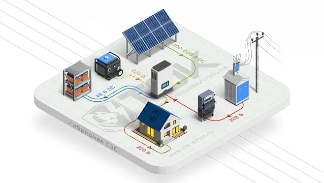 微型逆变器：：：光伏需求持续增添，，微逆市场增添态势稳健