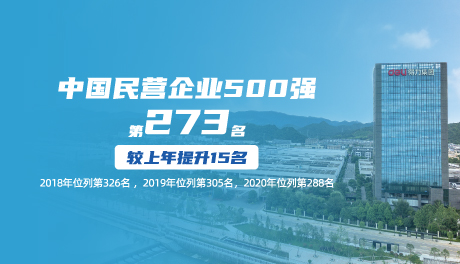 2021中国民营企业500强宣布，s36沙龙会排名上升15位