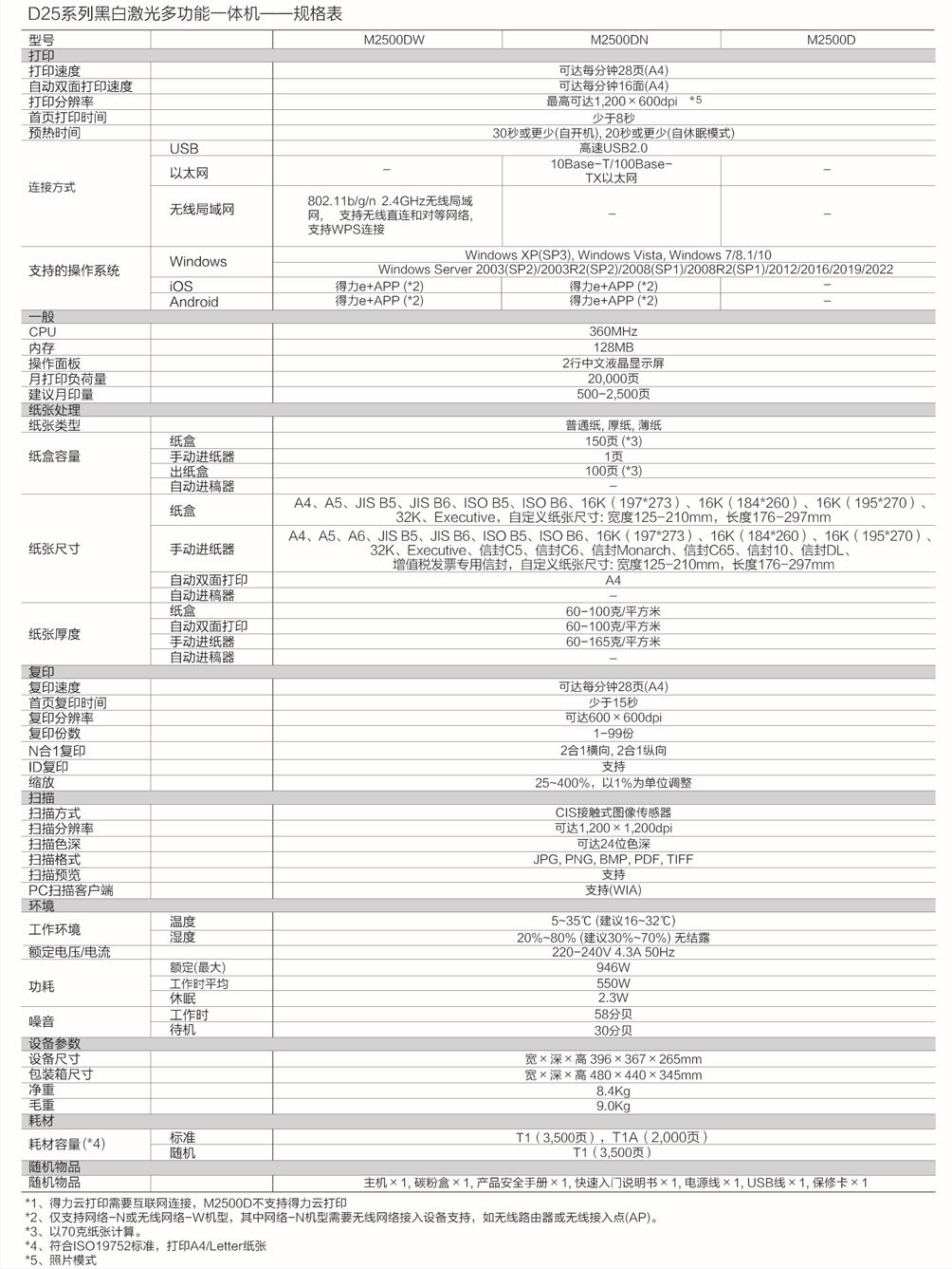 s36沙龙会M2500DN激光一体机(白色)
