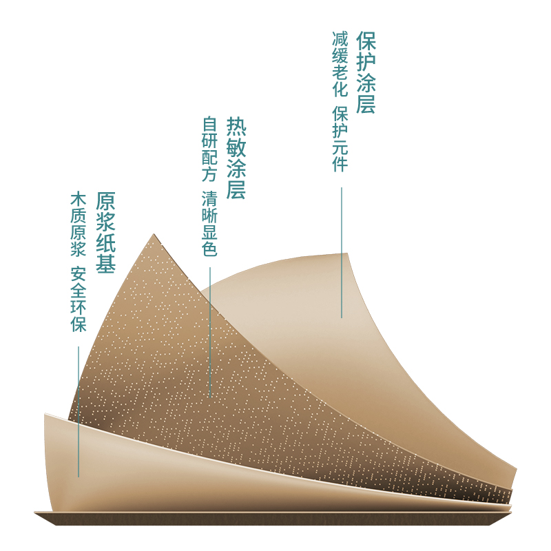 s36沙龙会11773不含双酚A热敏收银纸80*80型(混)(18卷/箱)