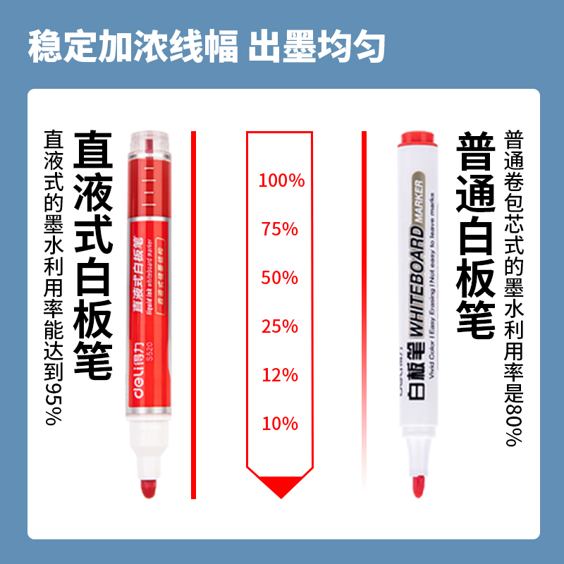 s36沙龙会S520直液式白板笔(红色)(支)