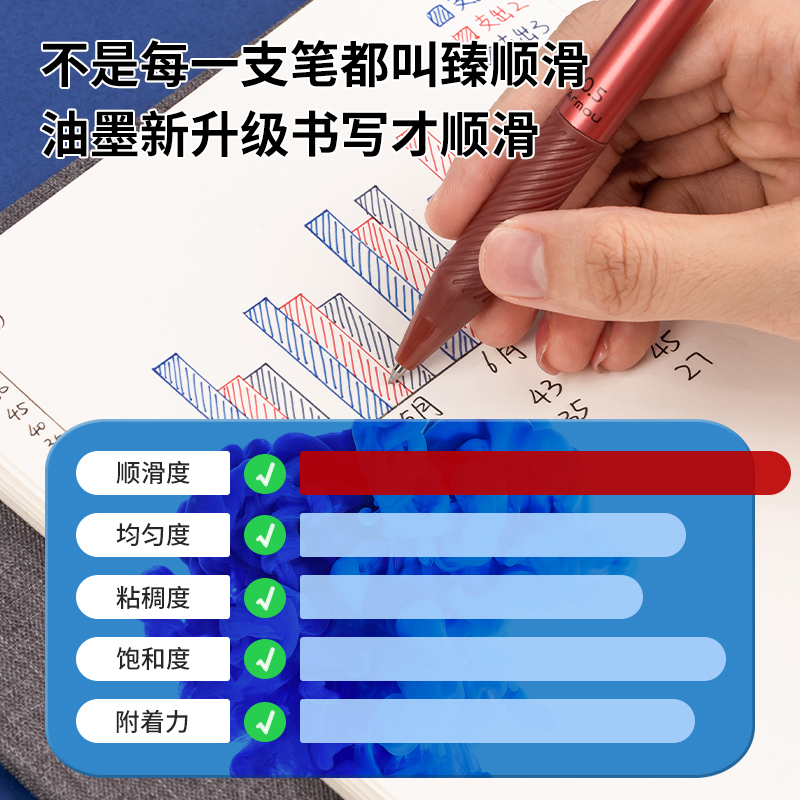 s36沙龙会S18按动办公中性笔0.5mm子弹头(臻顺滑)(红)(支)