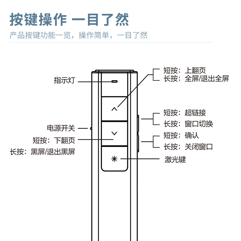 s36沙龙会2800W激光翻页笔(玄色)(支)
