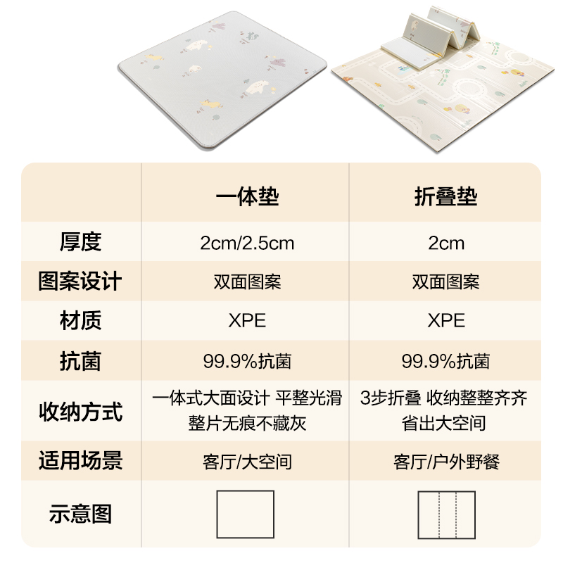 s36沙龙会YW205-2XPE抗菌爬行折叠垫180*150*2cmB款(混)(盒)