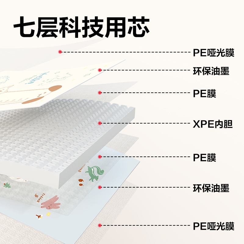 s36沙龙会YW205-2XPE抗菌爬行折叠垫180*150*2cmB款(混)(盒)